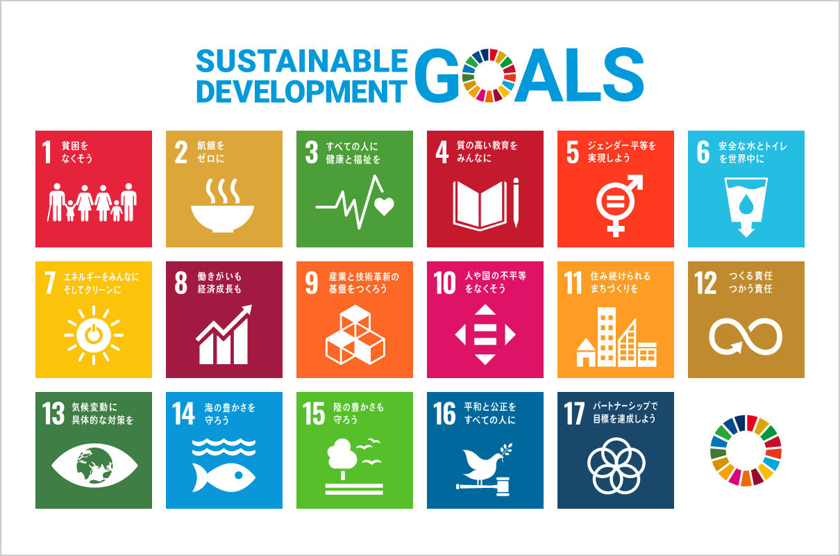 SDGs17の目標